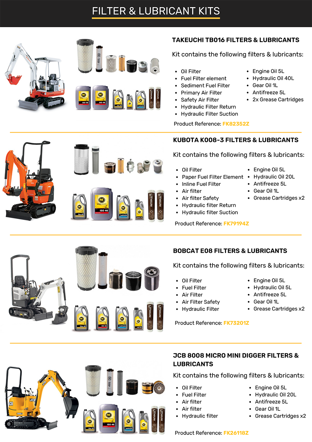 New Filter and Lubricant Kits available